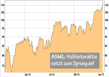ASML Aktie