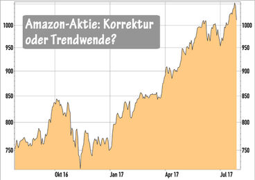 Amazon.com-Aktie