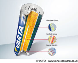 Varta: Nach dem Absturz – Aktie jetzt kaufen?