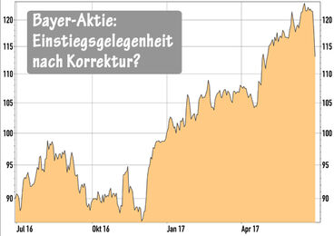 Bayer-Aktie