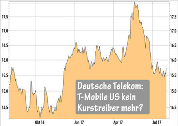 Deutsche Telekom-Aktie