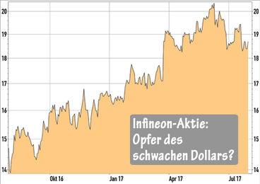 Infineon-Aktie