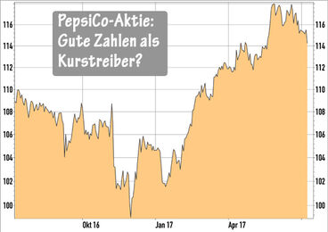 PepsiCo-Aktie