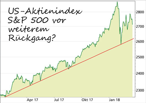 S&P-500