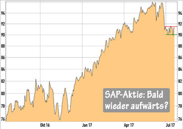SAP-Aktie