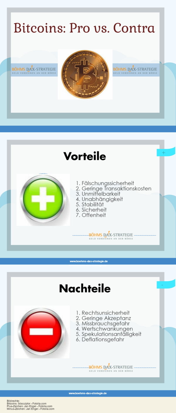 Bitcoins Vorteile vs. Nachteile