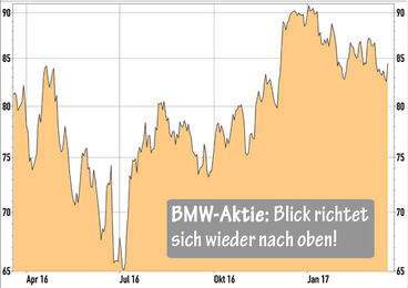 BMW-Aktie