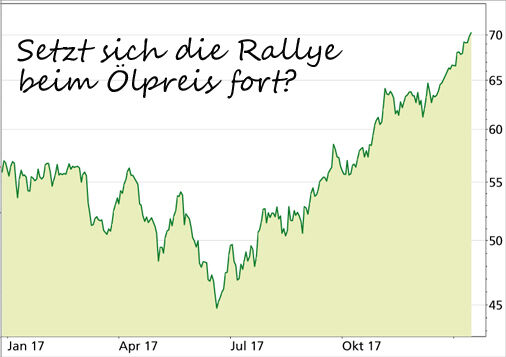 Ölpreis