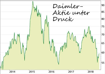 Daimler