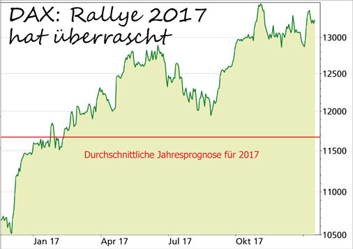 DAX 2017