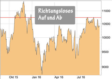 DAX