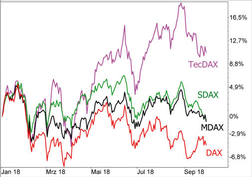 Shanghai Composite Index