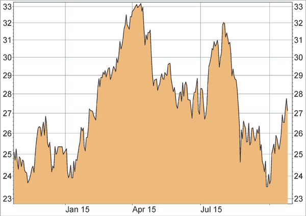 Deutsche Bank