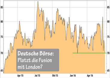 Deutsche Börse Aktie