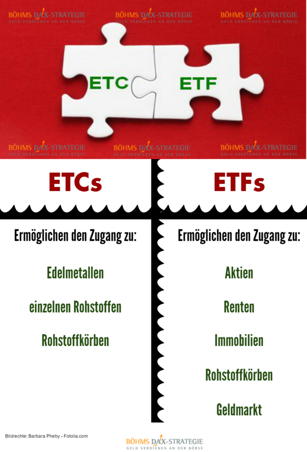 ETCs vs. ETFs
