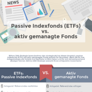 ETFs und Fonds