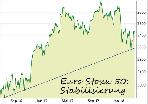 Euro Stoxx 50