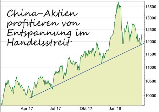 Hang-Seng China Enterprises