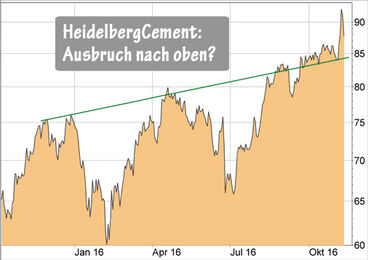 HeidelbergCement
