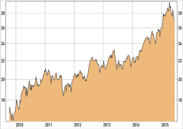 iShares-Stoxx-Global-Select-Dividend-100