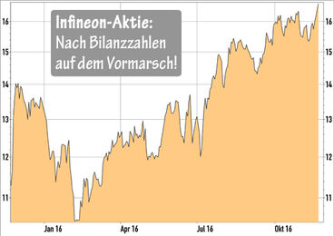 Infineon Aktie