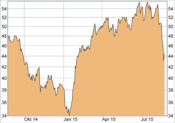 Lanxess