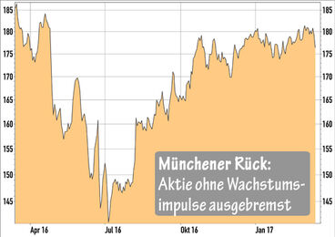 Münchener Rück-Aktie
