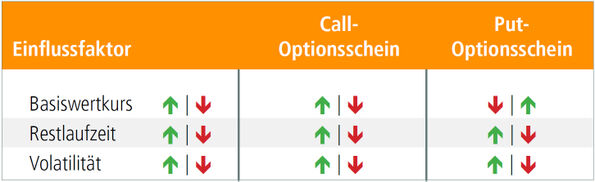 optionsschein