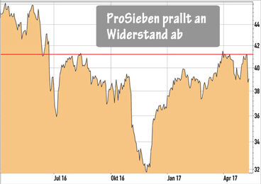 ProSiebenSat1
