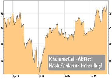Rheinmetall Aktie