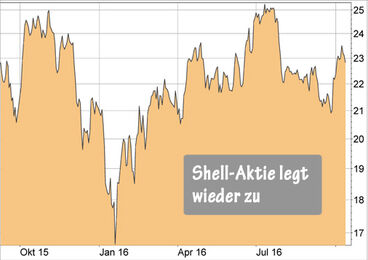 Royal Dutch Shell