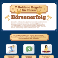 goldene Regeln Börse, Börsenerfolg