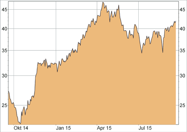 Sixt