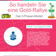 Goldrallye, Gold-Rallye