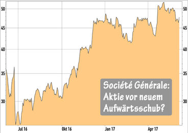 Société Générale-Aktie