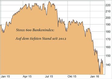 Stoxx 600 Bankenindex