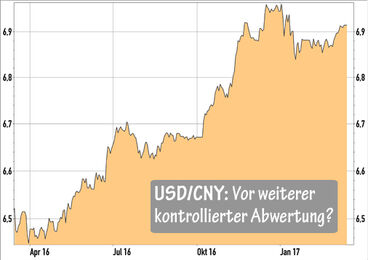 USD/CNY - Chinesischer Yuan