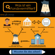 Fondsvermittler