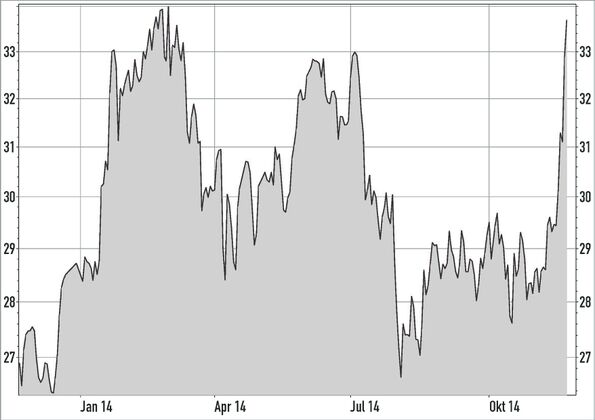 wirecard