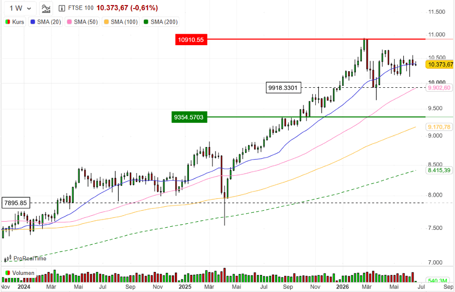 FTSE 100