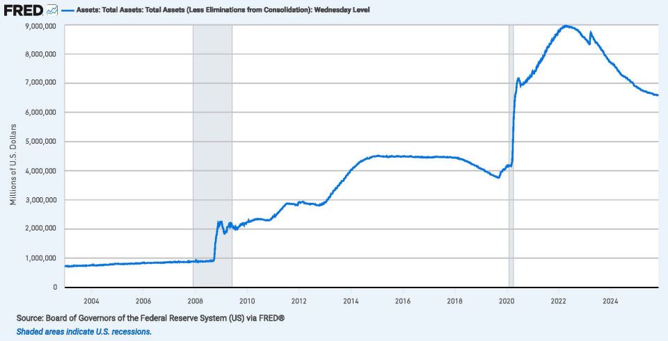 Geld-Politik der US-Notenbank FED.