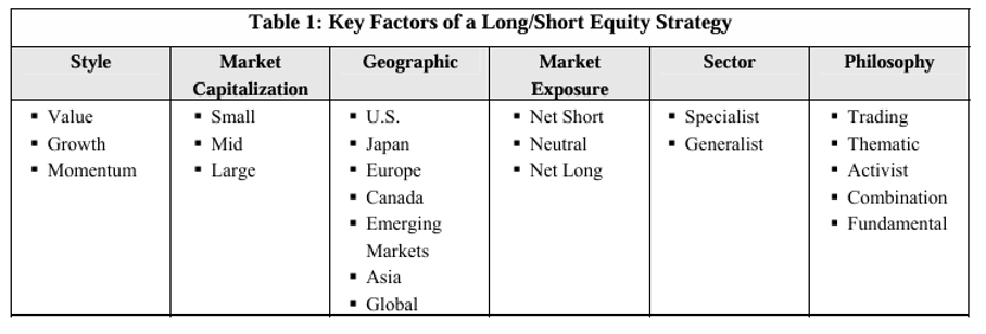 Long-Short-Equity