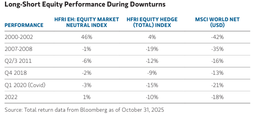 Long-Short-Equity