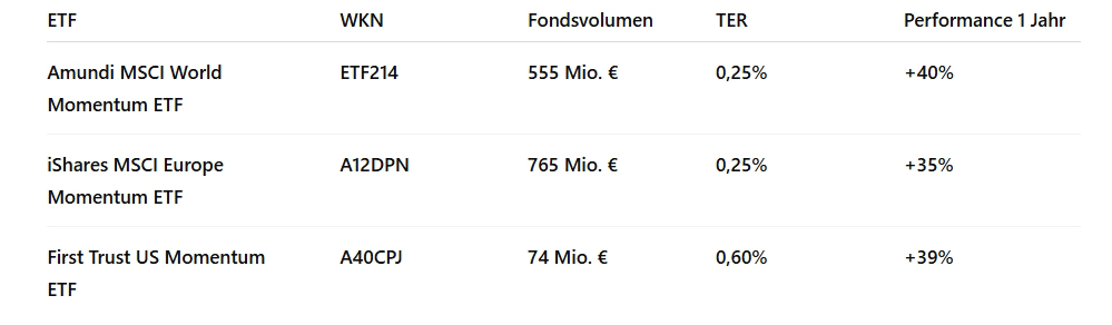 Momentum-ETFs