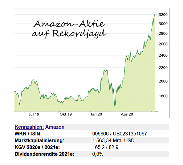 Amazon Jd Com 2 Top Aktien Im Check Bohms Dax Strategie