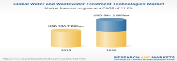 Wasserinfrastruktur