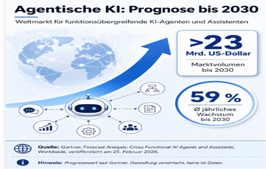 KI-Agenten 