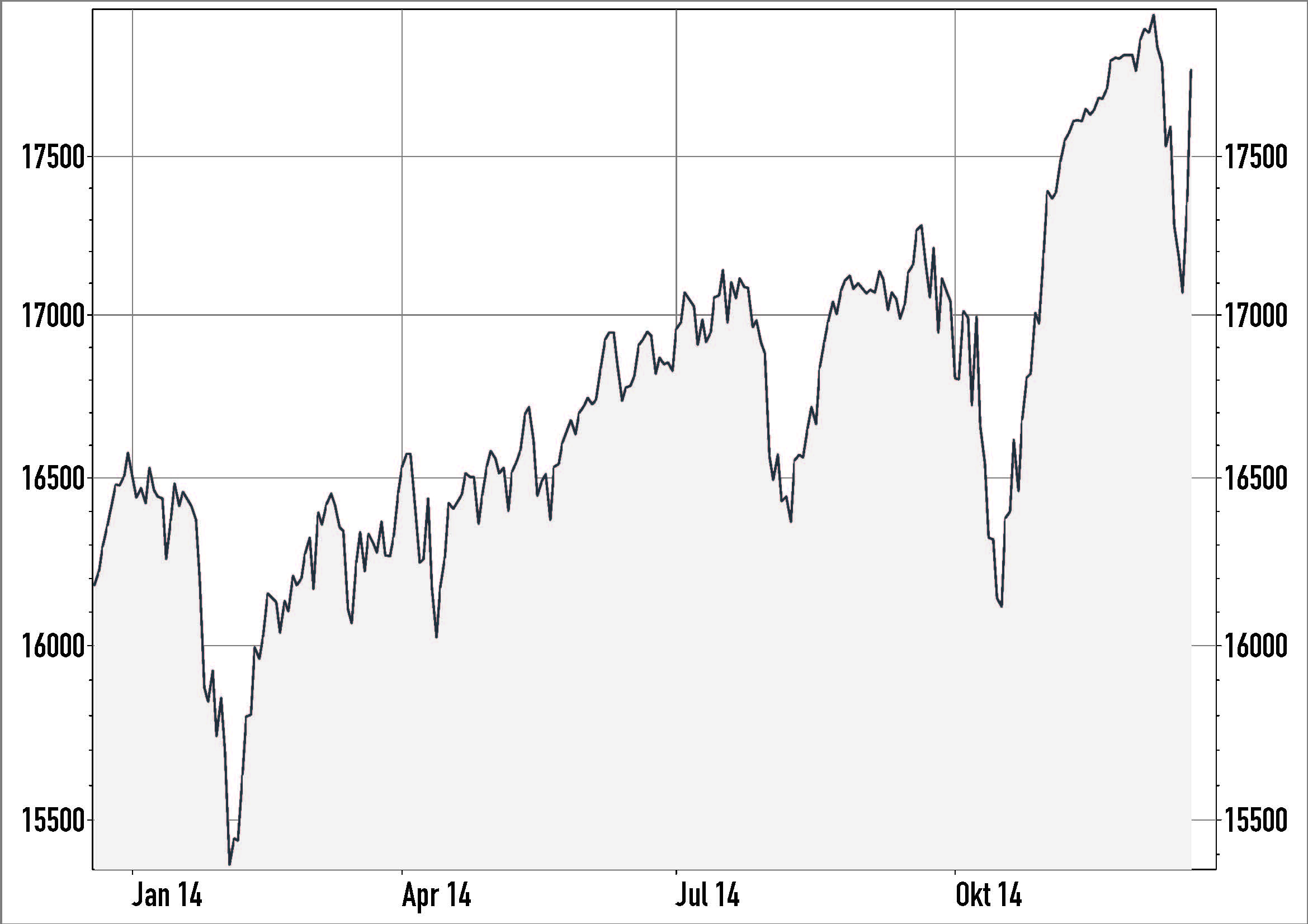 Dow Jones Industrial Average Interactive Chart - 1e51nzi