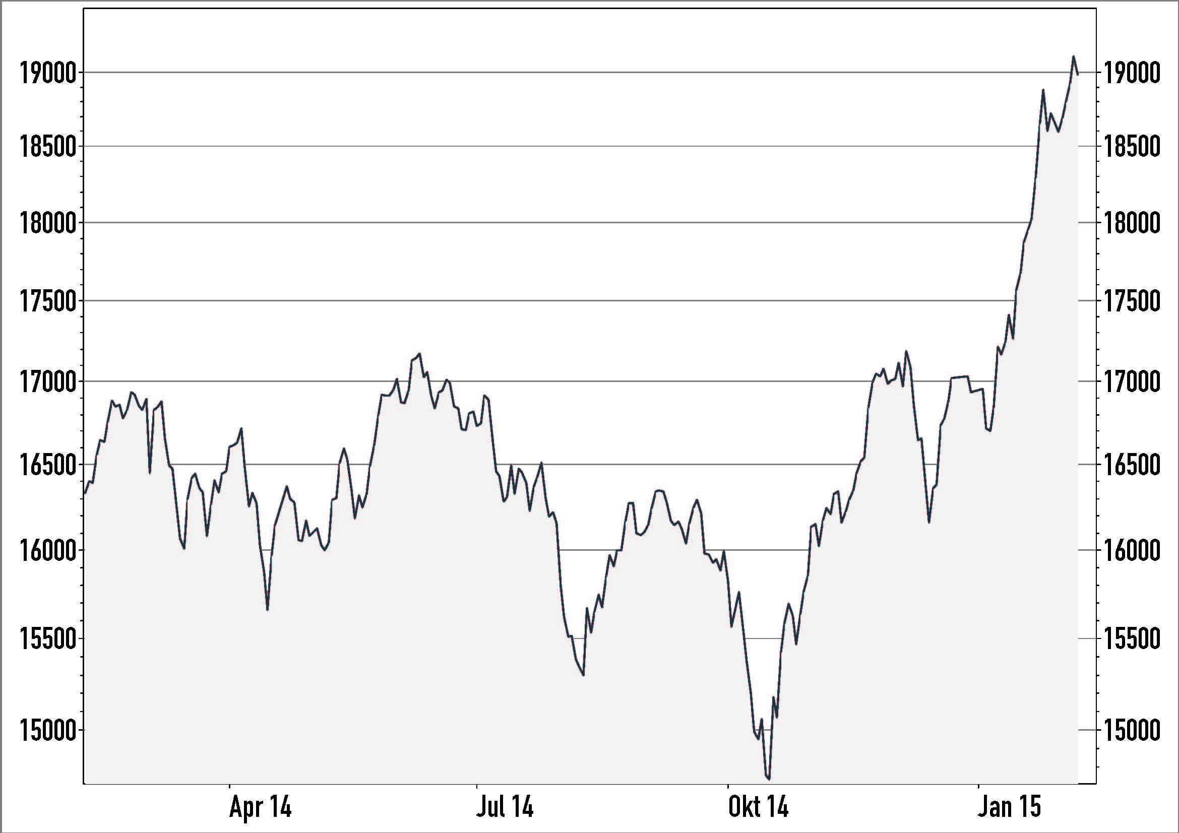 MDAX (Dtld. Nebenwerte) Böhms DAXStrategie