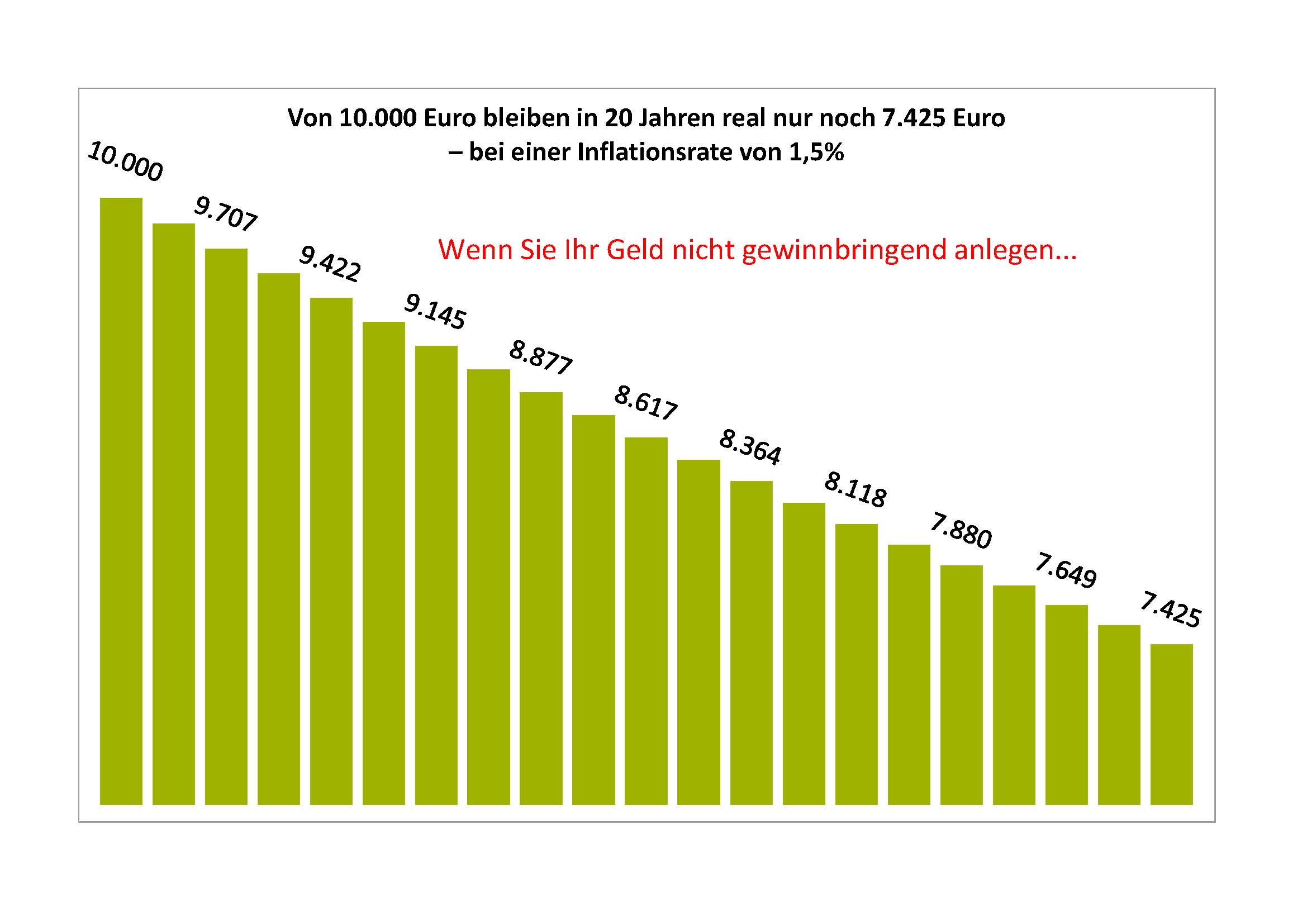 Inflation: Explodieren bald die Preise? Böhms DAX-Strategie